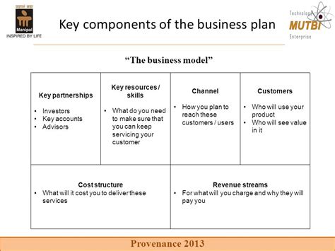 2023 Guide Essential Business Plan Components For Success