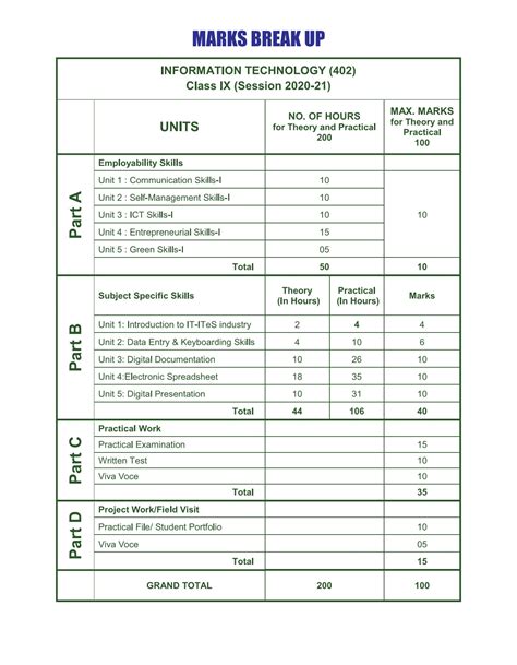 Information Technology Cbse Code 402 Class 9 Edusoft Delhi Page 4 Flip Pdf Online