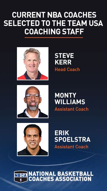 Three Current NBA Coaches Selected to Coach USA Basketball | The ...