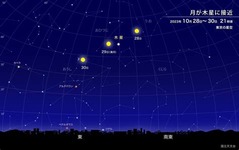 月が木星に接近（2023年10月） 国立天文台naoj