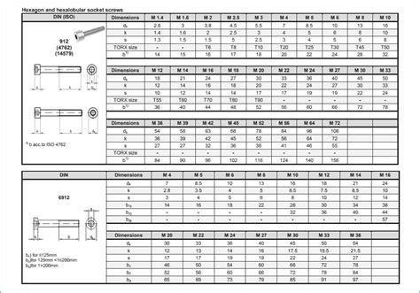 Stainless Steel Bolts And S Nuts Hex Bolt Stud Fasteners