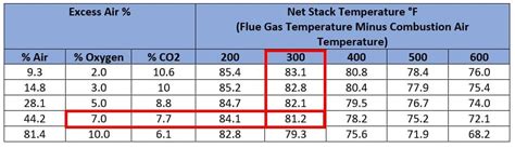 Combustion Efficiency Explained - saVRee