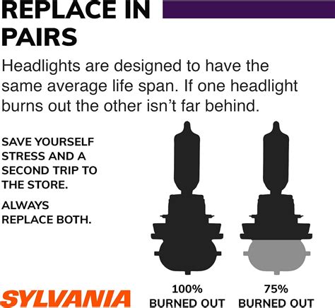 Foco halógeno para faro delantero Sylvania 9003 también compatible con