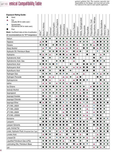 16 Dotchemical Compatibility Ideas Chemical Dots It Cast