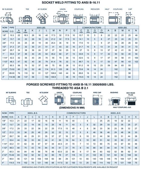 B1611 Forged Fittings Socket Welding And Threaded Standard