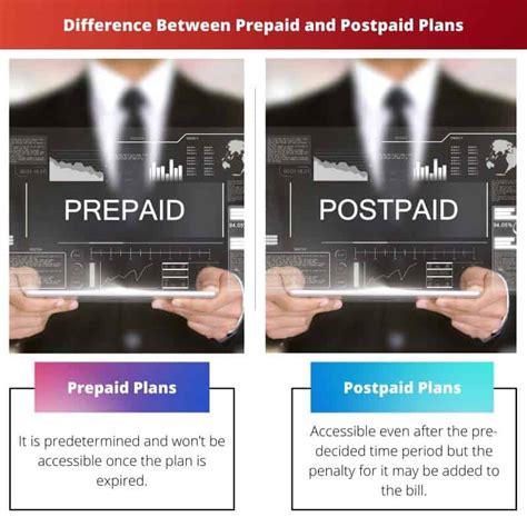 Prepaid Vs Postpaid Plans Difference And Comparison