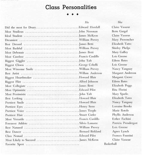 Drury High School Class Personalities 1947