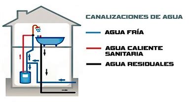 Fontanería INTELVALINI INGENIERIA