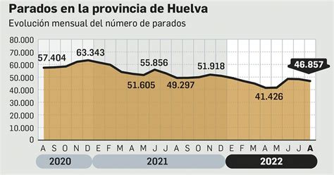 La Agricultura Coloca A La Provincia A La Cabeza De Espa A Con La Mayor