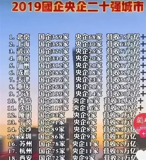 一張圖告訴你 中國各個大城市在國家層面的地位 每日頭條