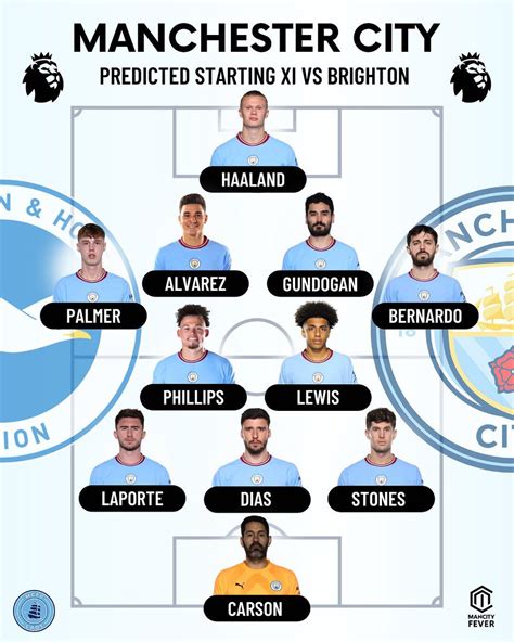 Mcfc Lads On Twitter Predicted Line Up Officialbhafc Mancity