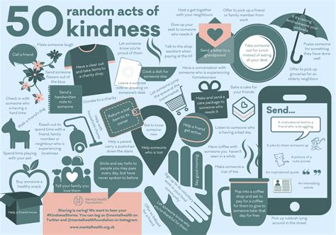 When Is Random Acts Of Kindness Day Dairy Diary