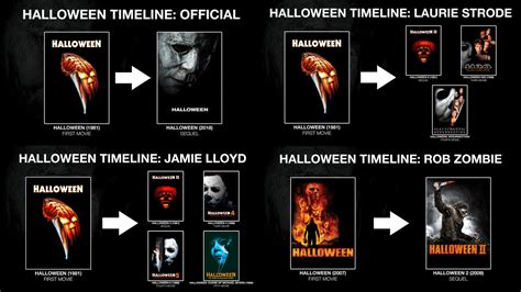 Halloween Entenda A Ordem E Resumo Dos Filmes Para Assistir A