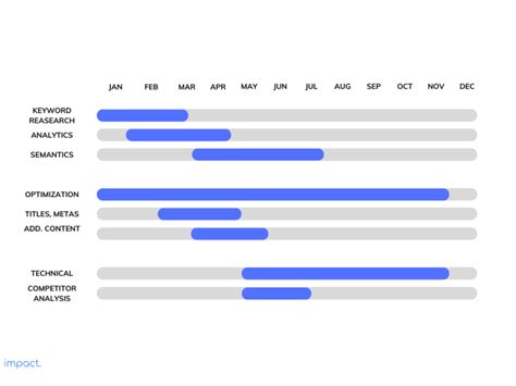 7 Langkah Membuat Timeline Project Yang Efektif And 3 Contohnya