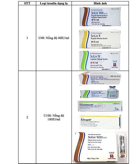 Lưu ý Cách Lấy Liều Insulin Dạng Lọ Khi Sử Dụng Các Loại Bơm Tiêm 1 Ml