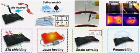 仿生柔性多功能纺织品，具有出色的吸收为主的电磁干扰屏蔽、热管理和应变传感功能chemical Engineering Journal X Mol