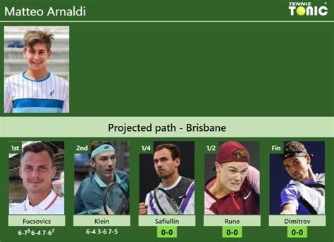 UPDATED QF Prediction H2H Of Matteo Arnaldi S Draw Vs Safiullin