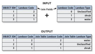 Tip 4 Joins And Relates Exprodat