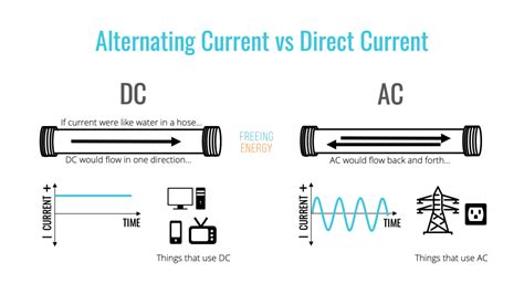 Understanding The Basics Of Electricity By Thinking Of It As Water