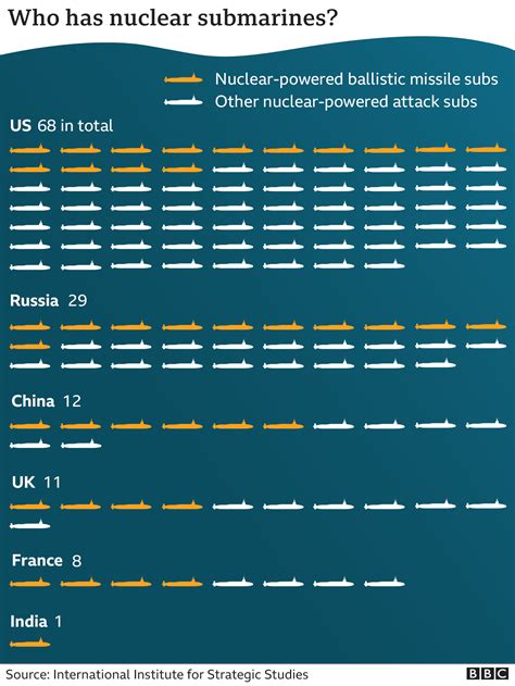 Aukus UK US And Australia Pact Signals Asia Pacific Power Shift BBC