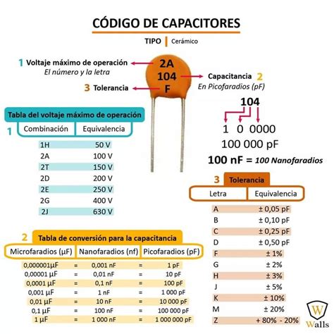 Elevado Ser Amado Ba O Valor De Capacitores Ceramicos Dentro Perversi N