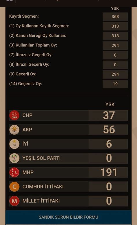 Emre Orman on Twitter YSP nin düşen MHP nin ise artan oylarının