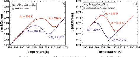 Figure 4 From Influence Of Multiaxial Isothermal Forging On