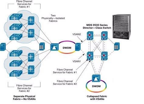 Cisco Virtualized Multi Tenant Data Center Version Design And