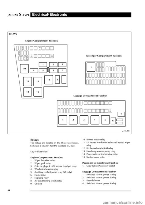 Jaguar S Type R Fuse Box Diagrams