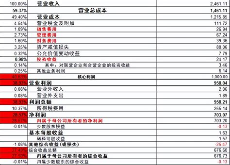 Detailed Interpretation of CNOOC (1) Financial Statements and Corporate ...