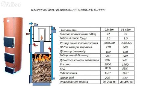 Котел для сауны: электрический, газовый, пиролизный, твердотопливный ...