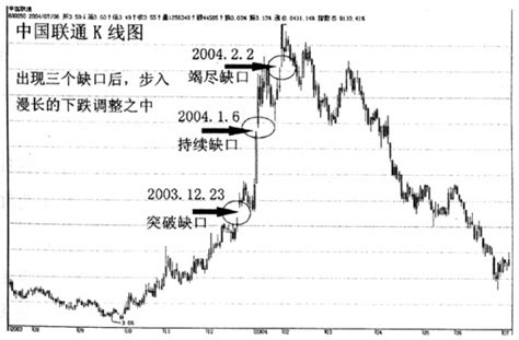 K线理论图册 360百科