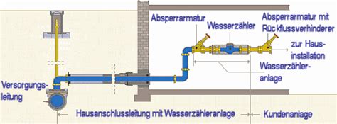 ZWA Grimmen Hausanschluss