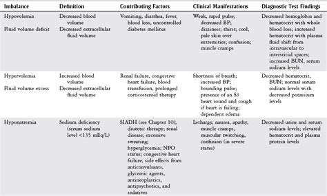 Fluid And Electrolyte Imbalances Musculoskeletal Key