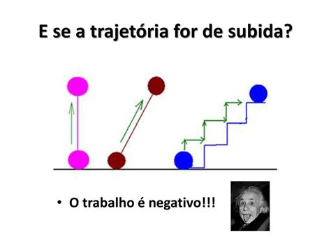 Trabalho Da For A Gravitacional Ppt Carregar