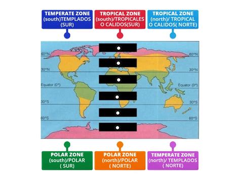 CLIMATE ZONES - Labelled diagram