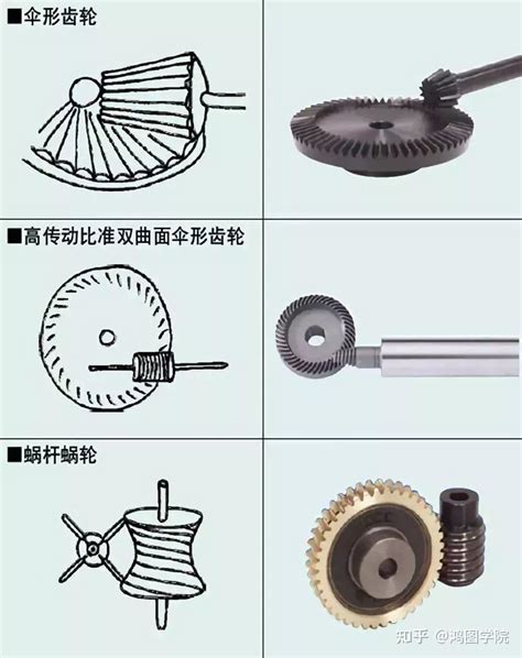 Proecreo产品设计 齿轮知识由浅及深讲解 知乎