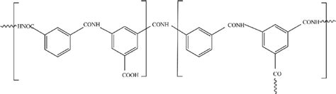 Chemical Structure Of Crosslinked Polyamide From 1 3 Phenylene Diamine