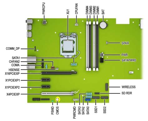 HP EliteDesk 800 G5 Tower – Specs and upgrade options