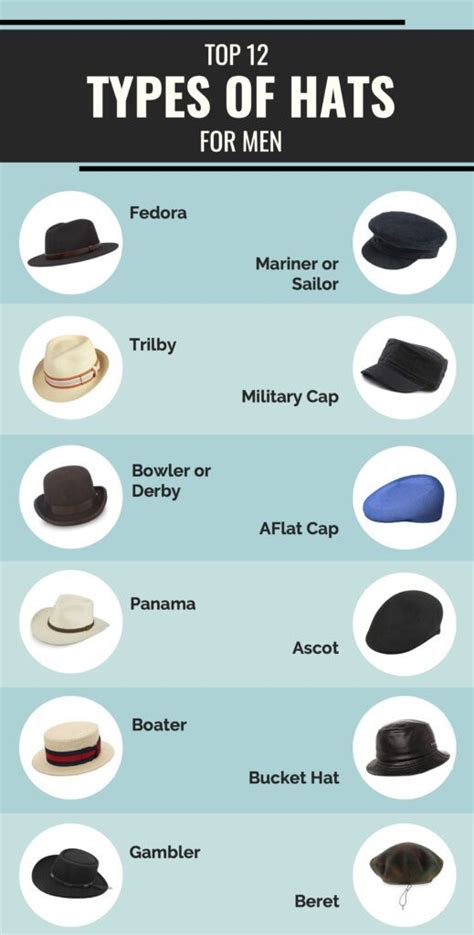 21 Types Of Hats For Men That Will Boost Your Style Dapper