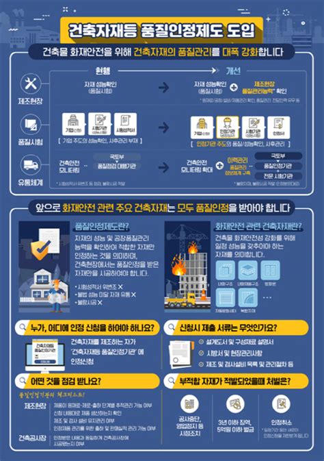 ‘건축자재 품질인정제도 확대 화재안전 성능 높인다국민의 안전을 위한 세이프코리아뉴스