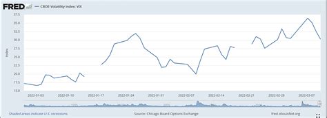 The Stock Market: Volatility Rules The Day — Investors Diurnal Finance ...