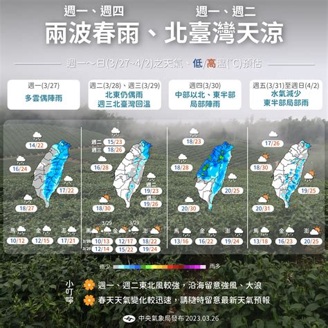 今午後變天下雨！下一波春雨「這天」報到，週六日清明連假天氣出爐 食尚玩家