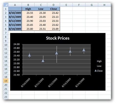 Stock Chart Examples For Excel 2007