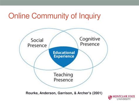 Ppt Building An Effective Online Learning Community Via Different