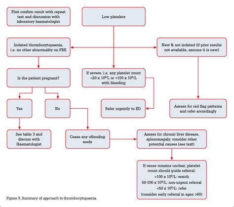 A Routine Blood Test Associated Predictive Model And 40 OFF