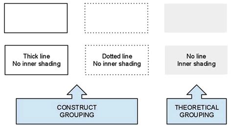 Steps A To E Put Your Diagram Theoretical Model Together Lærd Dissertation