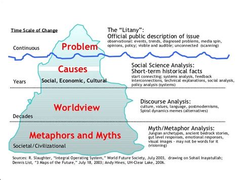 🎉 Social Contradictions Examples Dr Dennis Cuddy 2019 01 04