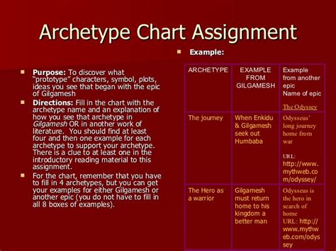 What Is An Archetype