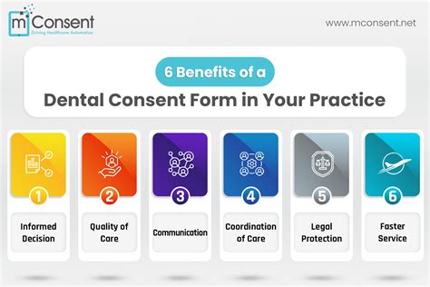 6 Benefits Of A Dental Consent Form In Your Practice Infographic Mconsent